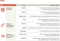 PM2112-28-Table PM2112-28-Table