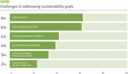 PM2205-25-Chart PM2205-25-Chart
