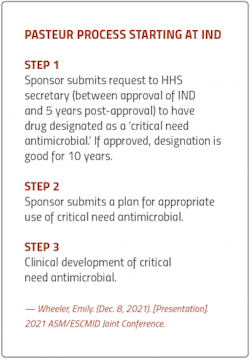 PM2205-Sidebar-Steps PM2205-Sidebar-Steps
