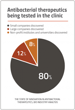 PM2205-Stat-Chart PM2205-Stat-Chart