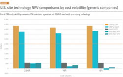 PM2111-24-Chart3 PM2111-24-Chart3