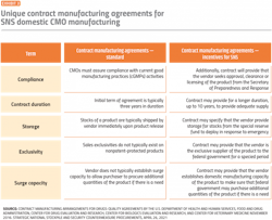 PM2106-32-Table PM2106-32-Table
