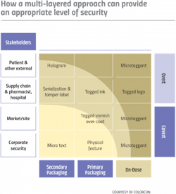 PM2106-28-Chart PM2106-28-Chart