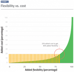 PM2104-13-Chart PM2104-13-Chart
