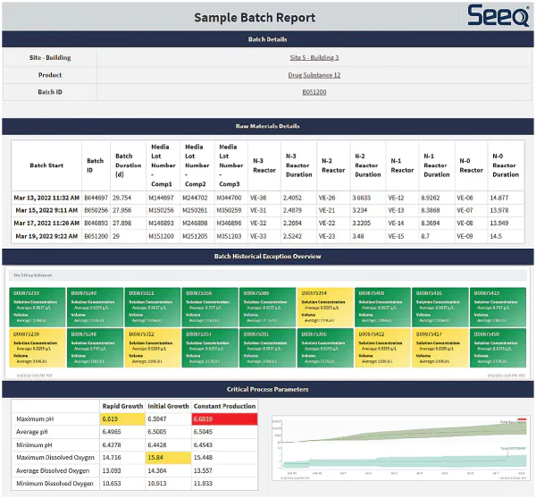 Unlocking the full potential of pharma batch reports | Pharma Manufacturing