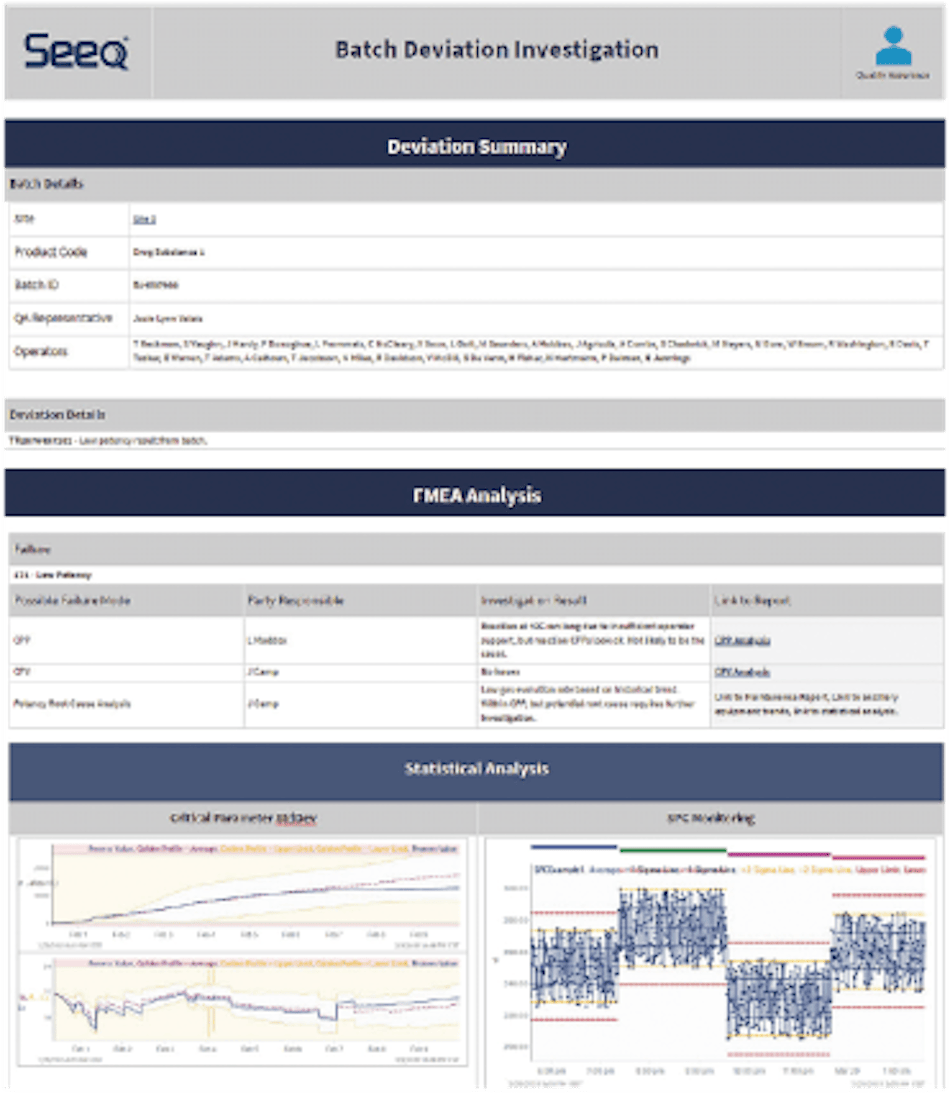 Unlocking the full potential of pharma batch reports | Pharma Manufacturing