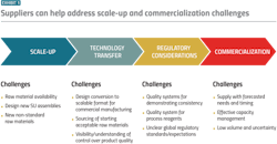PM2208-21-Chart PM2208-21-Chart