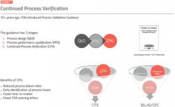 Supporting continued process verification | Pharma Manufacturing