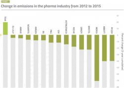 PM2204-14-Chart PM2204-14-Chart
