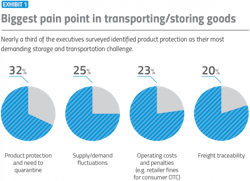 PM2203-30-Chart PM2203-30-Chart
