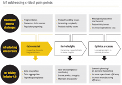 PM2008-34-Chart PM2008-34-Chart
