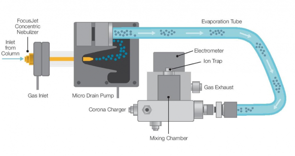1660243169732 Thermofigure1
