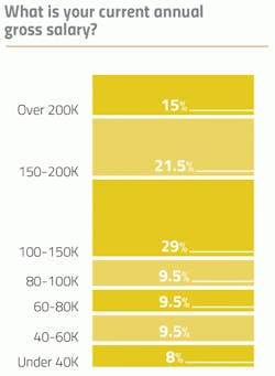 pharma-salary2 pharma-salary2