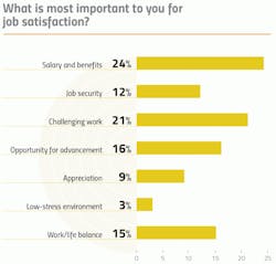 jobsatisfaction jobsatisfaction