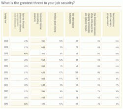 job-security-threats2 job-security-threats2
