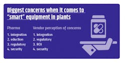 pharma-smart-equipment-concerns pharma-smart-equipment-concerns