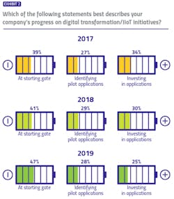 pharma-digital-transformation-Ex-2 pharma-digital-transformation-Ex-2