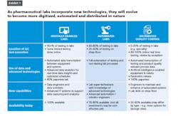 mckinsey-future-of-pharma-labs mckinsey-future-of-pharma-labs