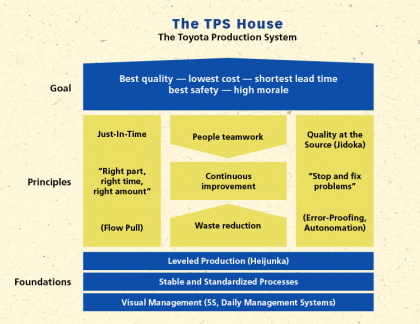 TPS-house