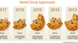 solid-dose-drug-approva