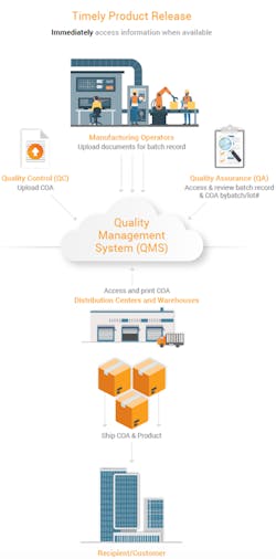 1660243631237 Veeva 1660243631237 Veeva