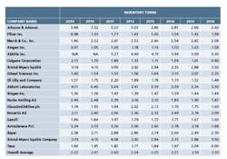 ResizedImage600419-lean-laggard-chart ResizedImage600419-lean-laggard-chart