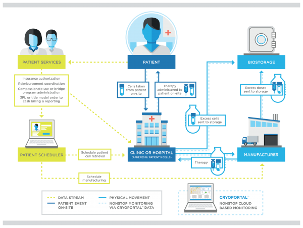 1660243905354 Resizedimage600452cryoport