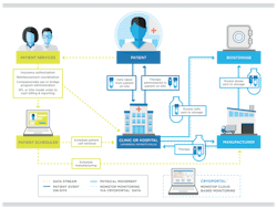 1660243905354 Resizedimage600452cryoport 1660243905354 Resizedimage600452cryoport