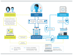 Resized Image600452 Cryoport Resized Image600452 Cryoport