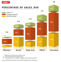McKinsey-Fig1 McKinsey-Fig1