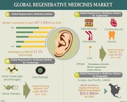 Regenerative-Infographic Regenerative-Infographic