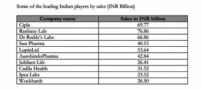 1660248259522 Topindiapharm