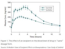 1660248269364 Resizedimage424316therapeuticdose 1660248269364 Resizedimage424316therapeuticdose
