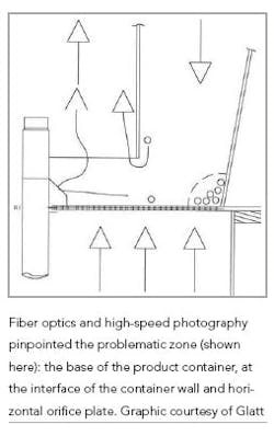 1660253779558 Glatt Diagramofproblemzone Tabletcoating 1660253779558 Glatt Diagramofproblemzone Tabletcoating