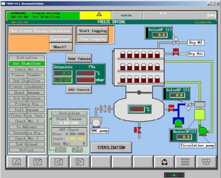 Eurotherm, a unit of Invensys plc | Pharma Manufacturing