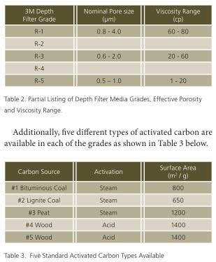 1660254109793 Activecarbontable23