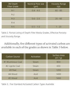 1660254109793 Activecarbontable23 1660254109793 Activecarbontable23