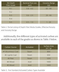 activeCarbonTable23 activeCarbonTable23