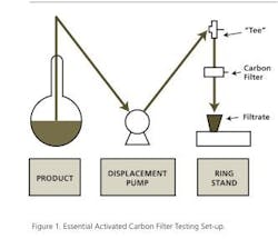 ActiveCarbonFig1 ActiveCarbonFig1