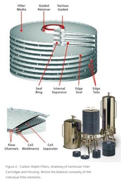 ActiveCarbonFig2 ActiveCarbonFig2