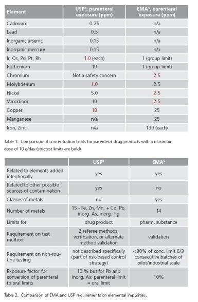 1660254119971 1308 Metal Residue Table1