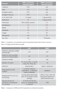1308_Metal_Residue_table1 1308_Metal_Residue_table1