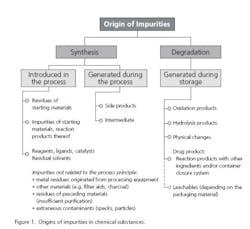 1308_Metal_Residue_Fig1 1308_Metal_Residue_Fig1
