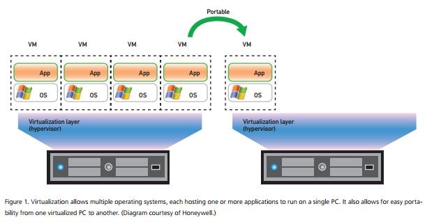 1660254123555 1308 Advances It Chart