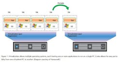 1308_Advances_IT_chart 1308_Advances_IT_chart