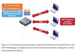 1308_Advances_IT_figure2 1308_Advances_IT_figure2