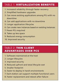 1308_Advances_IT_tables 1308_Advances_IT_tables