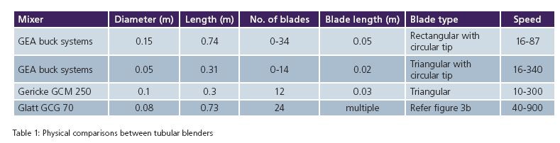 1660254127143 1308 Continuous Powder Table