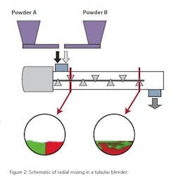 1308_Continuous_Powder_Figure2 1308_Continuous_Powder_Figure2