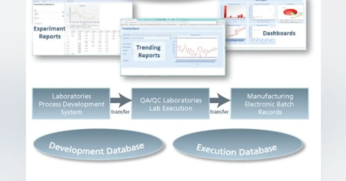 Pharma Developments | Where the Real Work Happens | Pharmaceutical ...